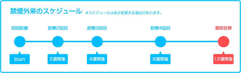 禁煙外来のスケジュール